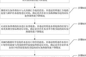 一种高压加热器性能检测方法及系统
