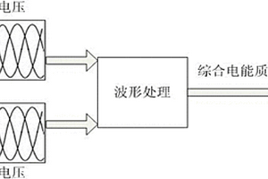 风电并网电能质量综合性能检测方法