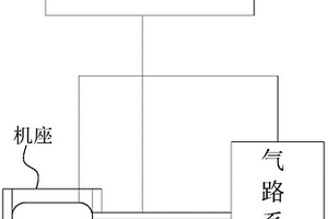 一种空压机性能检测平台