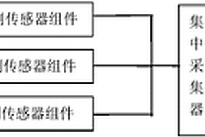 基于自取电的避雷器性能检测装置