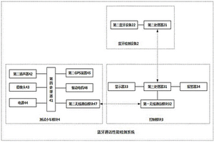 一种蓝牙通话性能检测系统