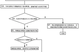 一种基于振动信号分析的伸缩缝锚固性能检测方法