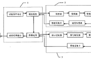 一种排种器性能检测系统