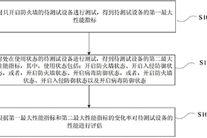 设备的性能检测方法及装置