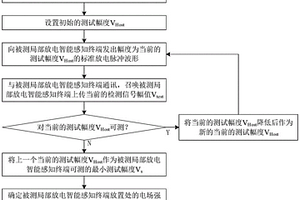 一种局部放电智能感知终端的性能检测方法及系统