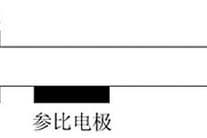 一种氮氧化物传感器用材料性能检测方法