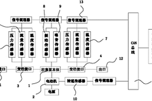 一种高压泵综合性能检测仪