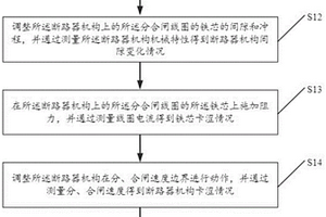 一种断路器机构性能检测与评估的方法及装置