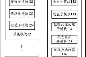 一种隔声性能检测系统