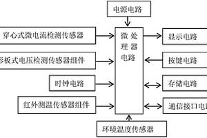 基于温度和电流混合法的避雷器性能检测装置