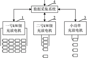 储能电池性能检测平台