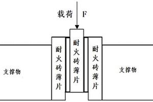 一种水泥窑用耐火砖挂窑皮性能检测方法