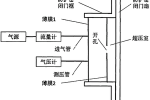 一种单樘防护密闭门密闭性能检测方法