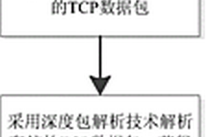 一种基于深度包解析的信息系统性能检测方法