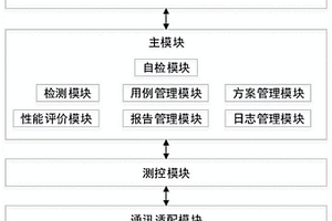 一种智能终端的性能检测装置及检测方法