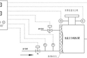 一种低温安全阀性能检测系统