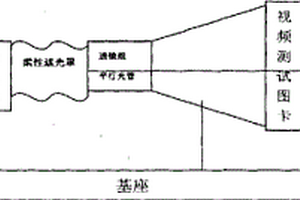 一种摄像机光学性能检测装置及检测方法