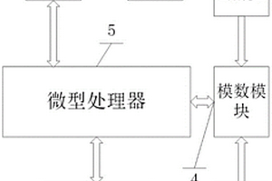 一种小型比例溢流阀性能检测装置