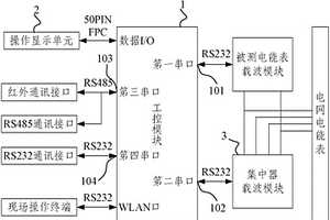 一种用户用电信息采集系统的性能检测分析装置