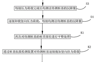 单体桩基竖向抗压拔性能检测方法