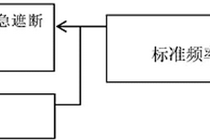 危急遮断转速表静态性能检测方法