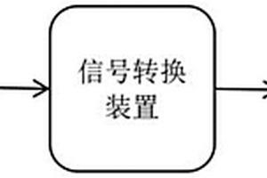 一种TTE路由器性能检测系统