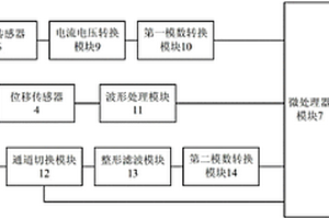一种贝雷片性能检测系统