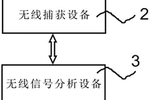 一种物联网性能检测系统