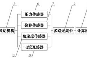 一种断路器储能弹簧性能检测设备