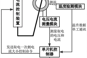 一种输变电设备用微功率电流取电装置性能检测系统