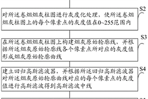 一种基于回归高斯滤波的卷烟包灰性能检测方法