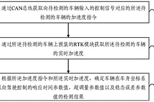 车辆驾驶性能检测方法及系统、电子设备和存储介质
