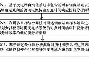 一种变电站系统对点时间响应性能检测方法及系统