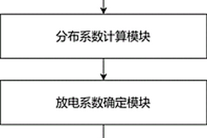 基于多模态纹理分析的高压壳体放电绝缘性能检测系统
