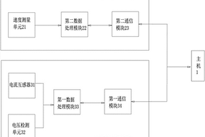 一种无机房电梯曳引性能检测仪
