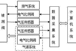 气制动四回路保护阀综合性能检测装置