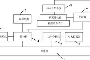 一种基于新能源汽车驱动电机性能检测的综合实验系统