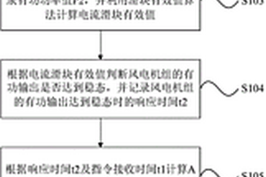 一种AGC控制器性能检测方法及装置