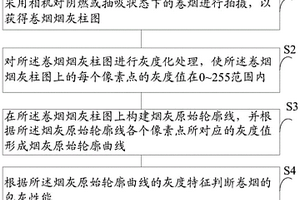 一种基于Rk稳健高斯滤波的卷烟包灰性能检测方法