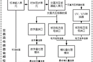 交直流传感器宽频校验仪及其性能检测标定方法