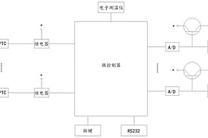 电子电路封装模块的散热性能检测系统及方法
