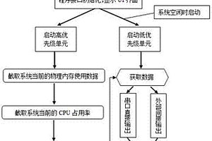一种车载多媒体系统性能检测装置及检测方法
