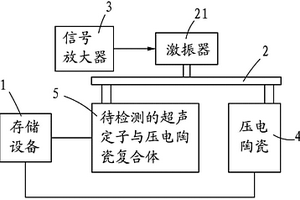 超声电机定子与压电陶瓷复合体的压电性能检测装置