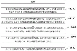 一种钢材抗形变性能检测方法及系统