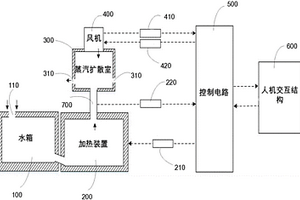 蒸汽发生器及汽车风窗玻璃除霜除雾性能检测系统