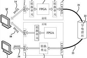 针对导电滑环进行数字视频信号传输性能检测的方法