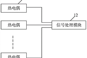 一种蓄热体绝缘性能检测、保护装置及方法
