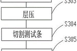 双玻组件EVA与玻璃粘接性能检测方法