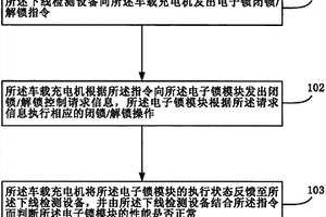 一种基于下线检测设备的充电电子锁性能检测方法