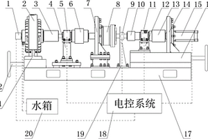 一种RV减速器静/动态性能检测装置